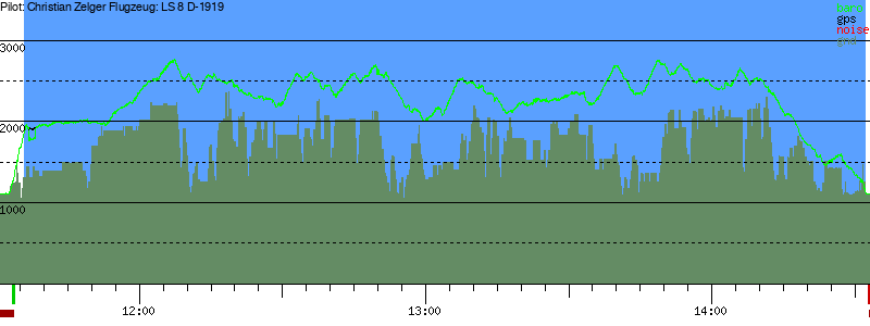 Barometer